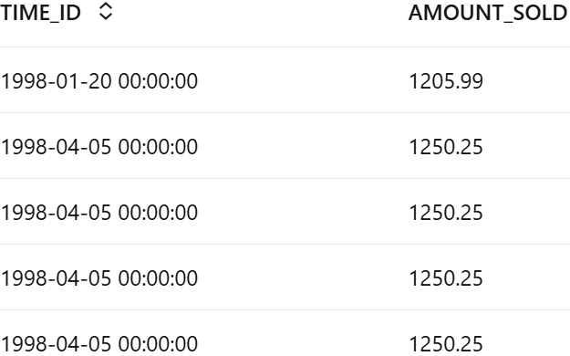 Shows the top 5 rows of ESM_SH_DATA dataset. Shows the top 5 rows of ESM_SH_DATA dataset.