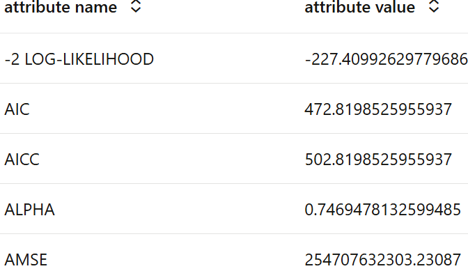 Shows the global stats of esm model. Shows the global stats of esm model.