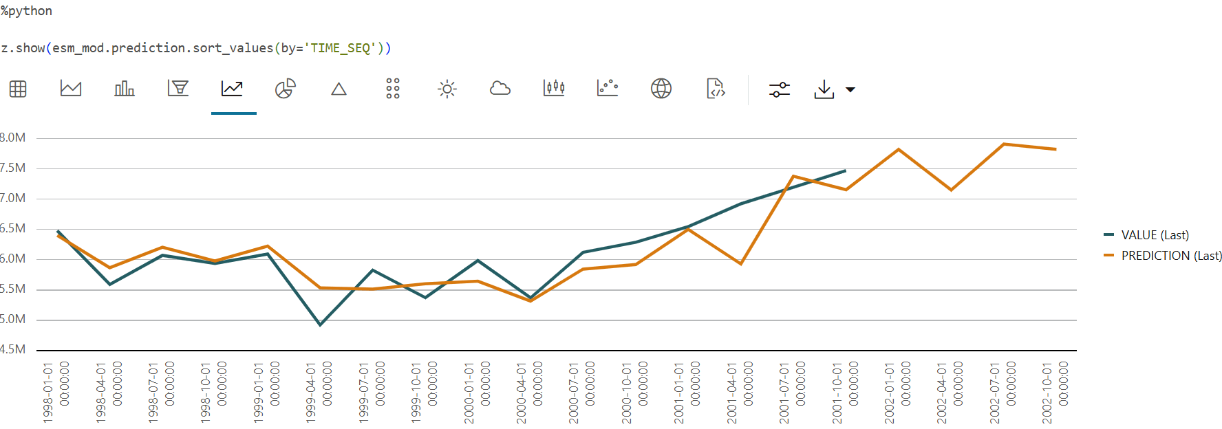 Shows the chart for prediction. Shows the chart for prediction.