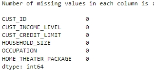 Shows the missing count of columns Shows the missing count of columns
