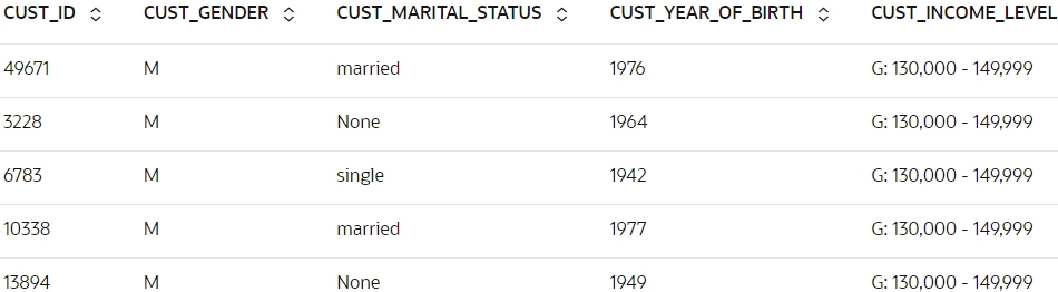 Shows top 5 rows of SH.CUSTOMERS Shows top 5 rows of SH.CUSTOMERS