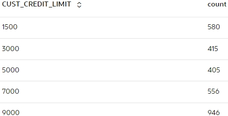 Cross tab for customer limit. Cross tab for customer limit.