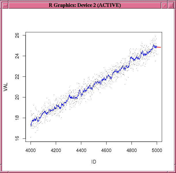 Description of Figure 4-1 follows