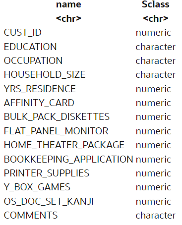 Shows the data types of data set. Shows the data types of data set.