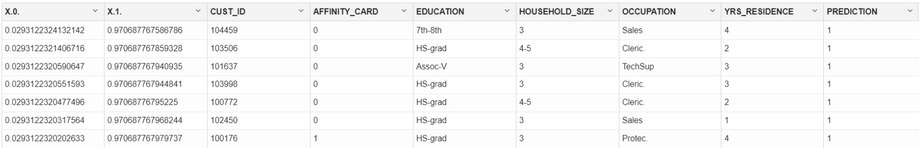 Shows the prediction results Shows the prediction results