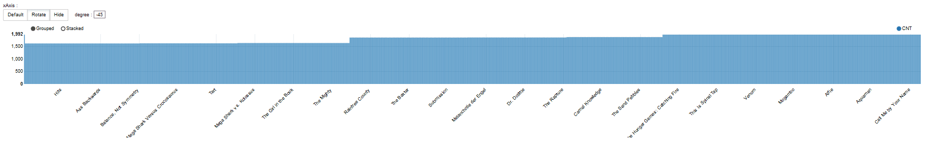 Visual representation of the most frequently occurring antecedents