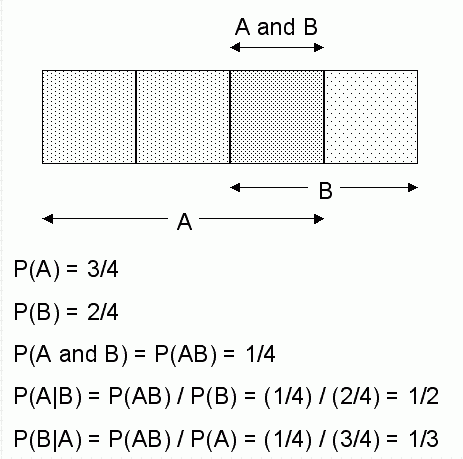 Description of Figure 7-11 follows