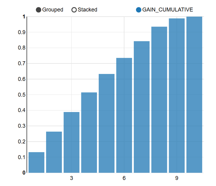 Cumulative gains for each quantile. Cumulative gains for each quantile.