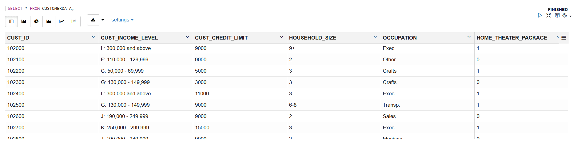 CUSTOMERDATA table CUSTOMERDATA table