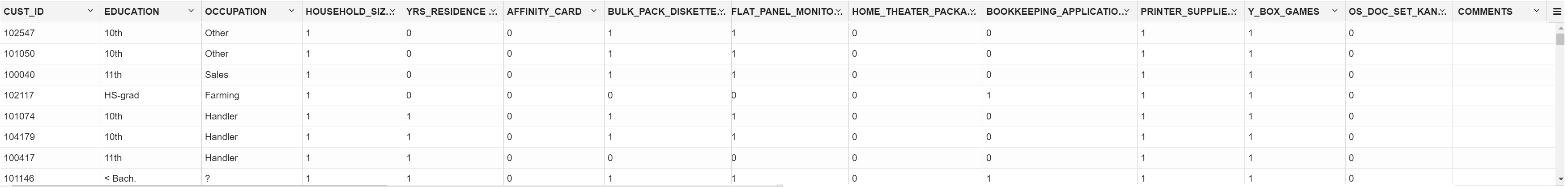 SH.SUPPLIMENTARY_DEMOGRAPHICS table