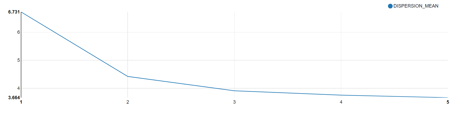 k-value graph