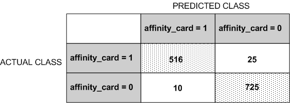 Description of Figure 7-2 follows