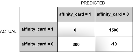 Description of Figure 7-4 follows