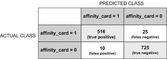 Description of Figure 7-3 follows