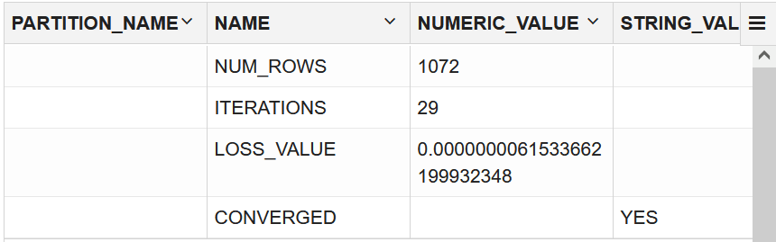 View if the model is converged View if the model is converged