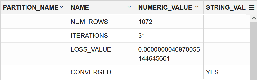 Check for model convergence Check for model convergence