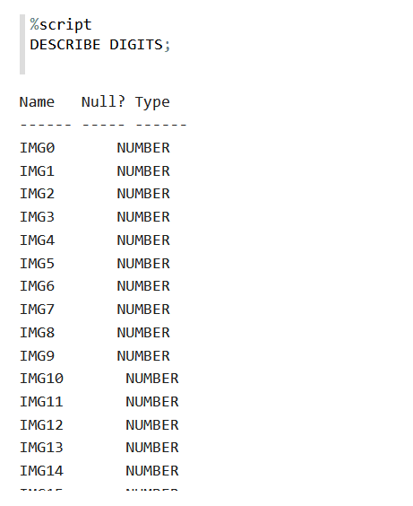 View the data type of the columns View the data type of the columns