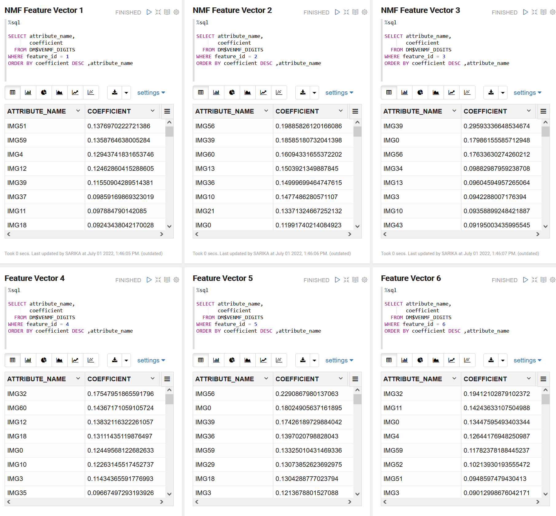 View thw coefficients associated with each of the original attributes for each feature vector View thw coefficients associated with each of the original attributes for each feature vector