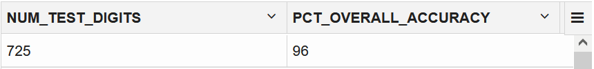 Check the overall accuracy of the model Check the overall accuracy of the model