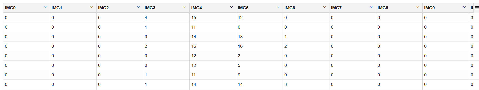 Find outliers by checking the standard deviation from mean Find outliers by checking the standard deviation from mean