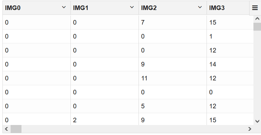 View TRAIN_DIGITS table View TRAIN_DIGITS table