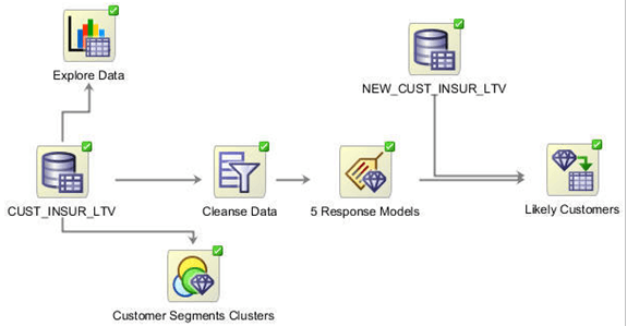 Description of Figure 3-1 follows