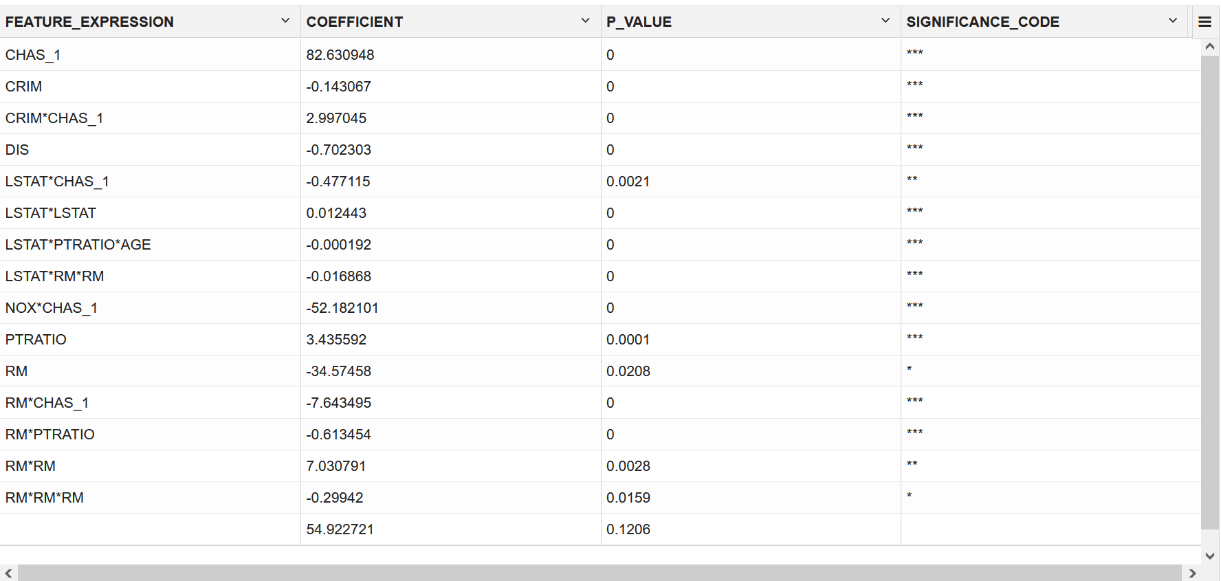 Attributes diagnostic view