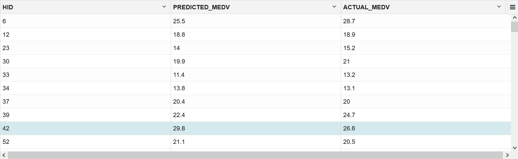 Predicted values vs actual values
