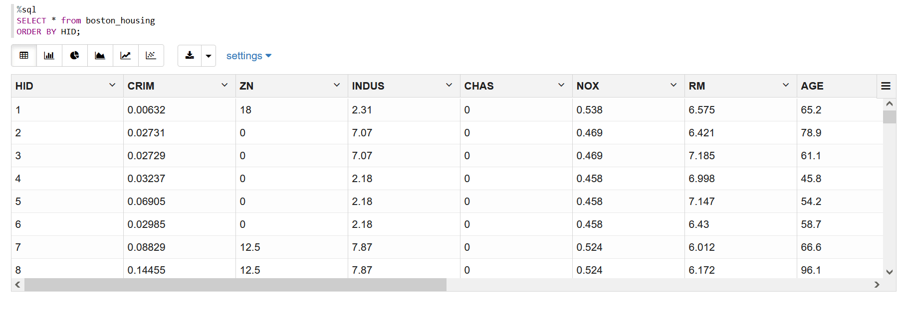 View the data in the BOSTON_HOUSING table.