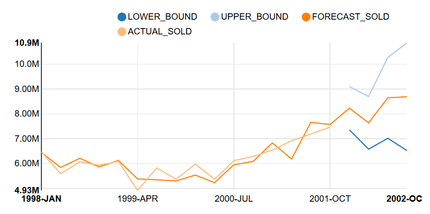 Description of timeseries_graph.png follows Description of timeseries_graph.png follows