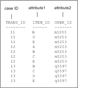Description of Figure 7-1 follows Description of Figure 7-1 follows