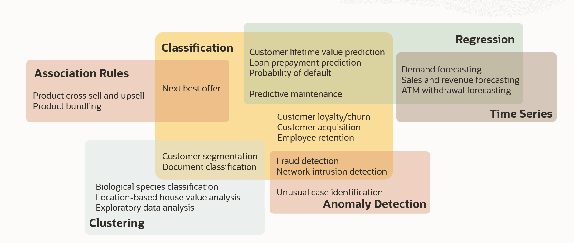 Description of use-cases-techniques.png follows