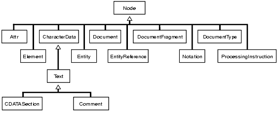 Description of Figure 200-1 follows Description of Figure 200-1 follows
