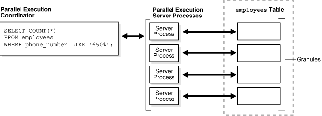 Description of Figure 15-7 follows Description of Figure 15-7 follows