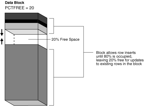 Description of Figure 12-10 follows Description of Figure 12-10 follows