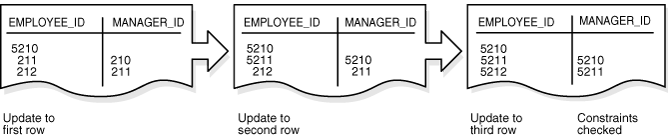 Description of Figure 5-5 follows Description of Figure 5-5 follows