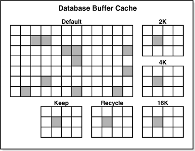 Description of Figure 14-7 follows Description of Figure 14-7 follows