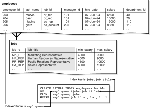 Description of Figure 3-2 follows Description of Figure 3-2 follows