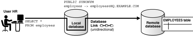 Description of Figure 17-6 follows Description of Figure 17-6 follows