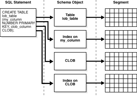 Description of Figure 12-20 follows Description of Figure 12-20 follows