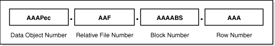 Description of Figure 12-9 follows Description of Figure 12-9 follows