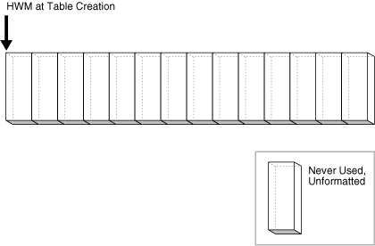 Description of Figure 12-24 follows Description of Figure 12-24 follows