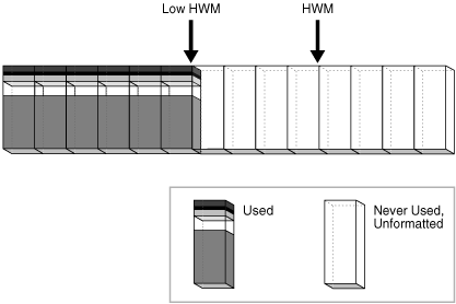 Description of Figure 12-25 follows Description of Figure 12-25 follows