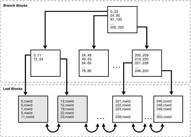 Description of Figure 12-16 follows Description of Figure 12-16 follows