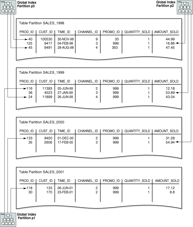 Description of Figure 4-7 follows Description of Figure 4-7 follows