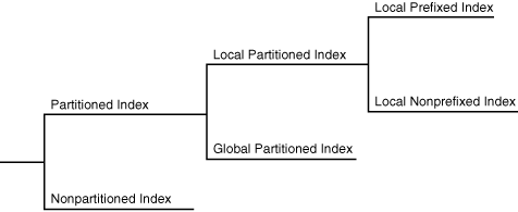 Description of Figure 4-5 follows Description of Figure 4-5 follows