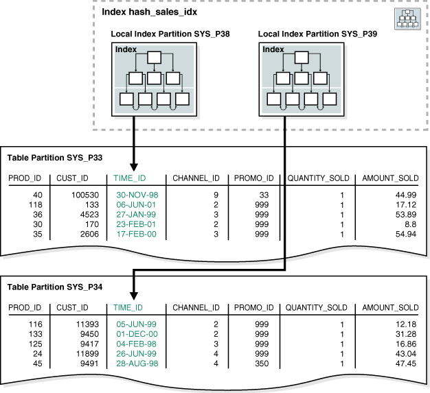 Description of Figure 4-6 follows Description of Figure 4-6 follows