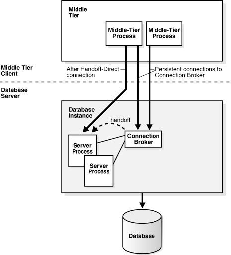 Description of Figure 16-9 follows Description of Figure 16-9 follows