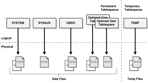 Description of Figure 12-28 follows Description of Figure 12-28 follows