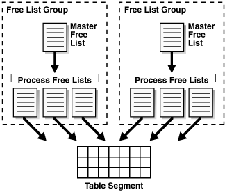 Description of Figure 12-5 follows Description of Figure 12-5 follows